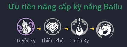 Thứ tự ưu tiên nâng cấp kỹ năng của Bailu