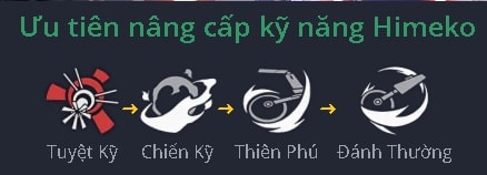 Thứ tự ưu tiên nâng cấp vết tích