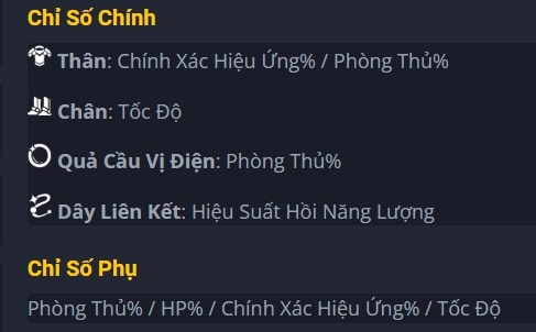 Gợi ý chỉ số march 7th