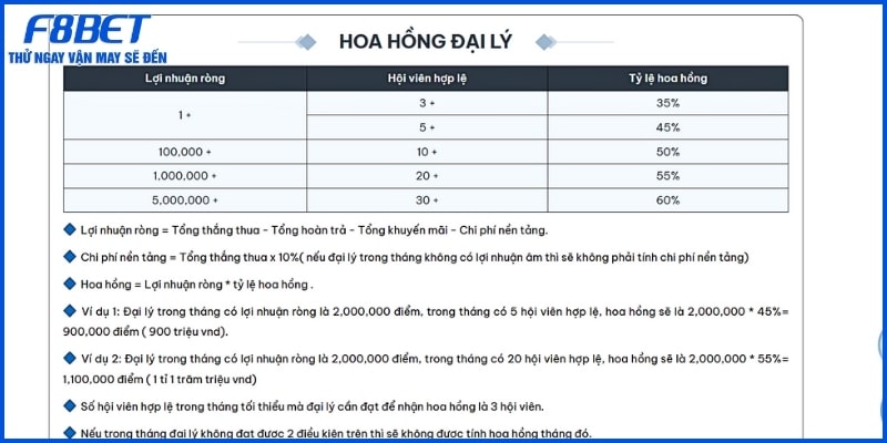 Nhà cái đưa ra chính sách hoa hồng và thưởng rõ ràng