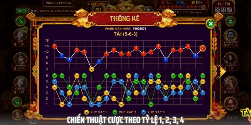 Chiến thuật cược theo tỷ lệ 1, 2, 3, 4 có tính hiệu quả cao